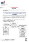 MCT-2015-06-01-BJS-les modifications du contrat de travail pour motif éco.pdf_0.jpg